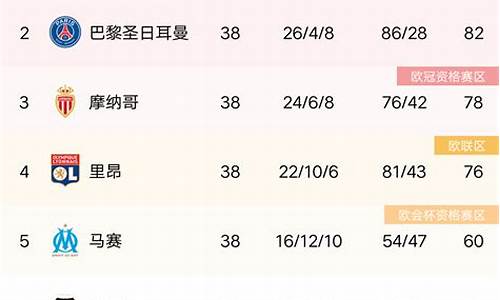 法甲积分榜2020一2021_法甲积分榜最新最全