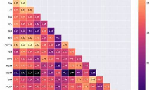 nba球员薪资数据查询_nba球员薪资数据