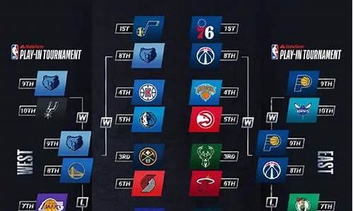 nba季后赛常规赛赛程_nba季后赛赛程主场安排