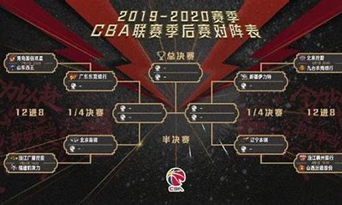 cba篮球赛赛程时间_cba篮球赛赛程2020