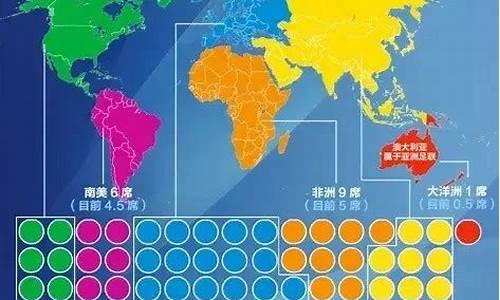 2026年世界杯各大洲名额_2026年世界杯多少支球队