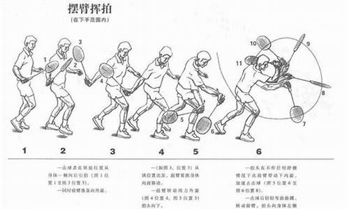 打羽毛球手法_打羽毛球的正确姿势和手势