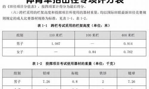 田径体育学院单招考场在哪里_田径体育单招分数对照表