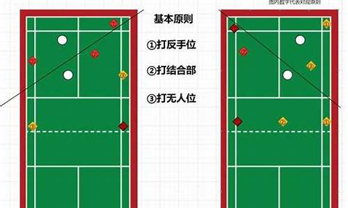 羽毛球发球区位置编号_羽毛球发球位置编号图片