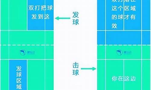 羽毛球发球规则介绍图片_羽毛球发球规则介绍图片大全