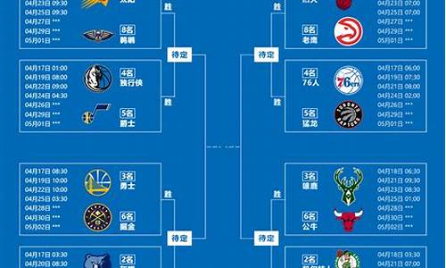 nba季后赛树形图_nba季后赛树形图高清