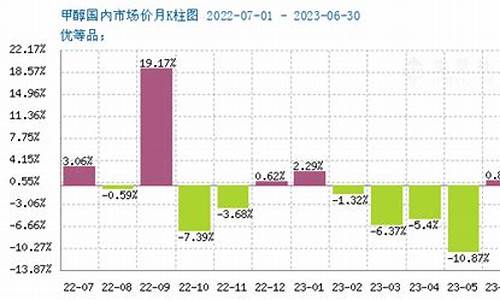 生意甲醇_甲醇生意怎么做