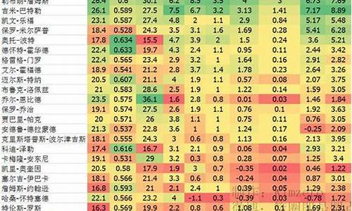 nba的高阶数据_nba的高阶数据哪里获得