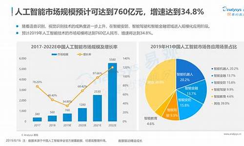 nba发展趋势分析_nba发展趋势分析图