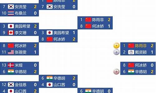 羽毛球决赛对阵表最新版_羽毛球决赛对阵表最新版图片