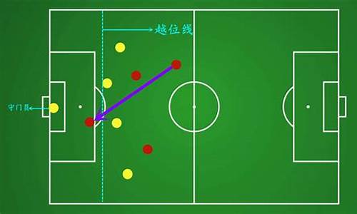 足球比赛为什么有越位规则_足球比赛为什么有越位规则呢