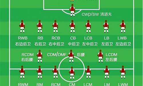 足球比赛位置英文怎么说_足球比赛位置英文怎么说呢