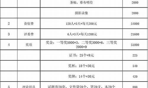 大型体育赛事经费预算_大型体育赛事经费预算方案