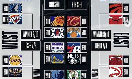 2013年nba季后赛总决赛_2013年nba季后赛回放