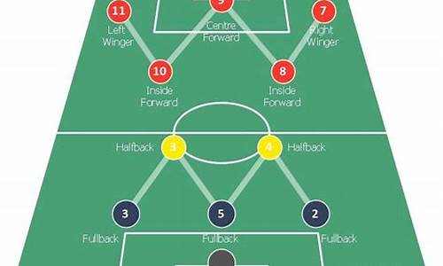 五人制足球比赛阵型规则图_五人制足球比赛阵型规则图解